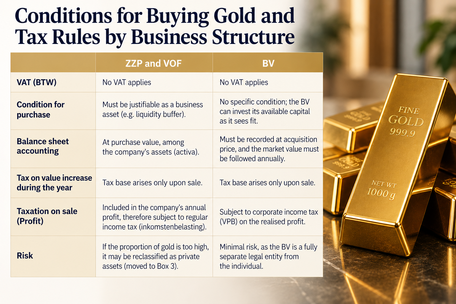 Gold as a Business Investment